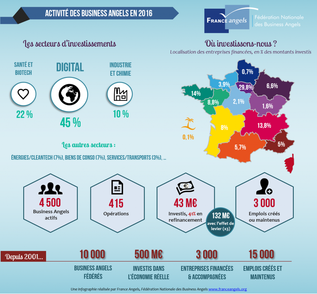 infographie france angels