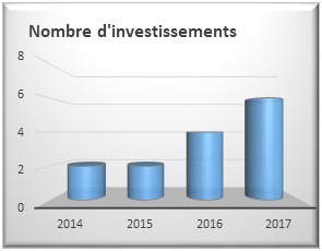nbres d'investissements2014-2017