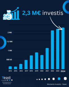 CHIFFRES2024-3